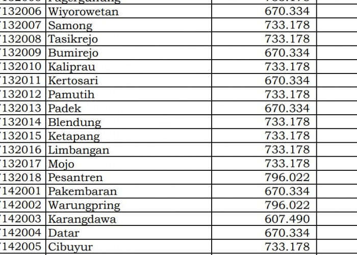 Rincian Dana Desa 2024 Pemalang 2, Jawa Tengah! Simak Jawabannya di Sini 