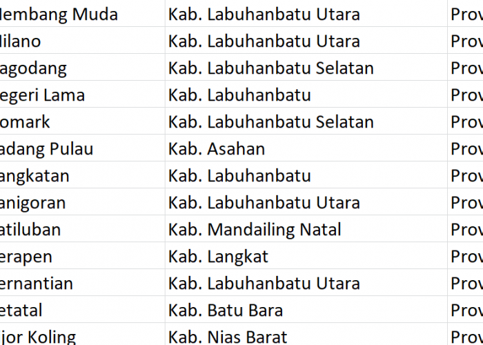 Nama Pasaran di Indonesia, ‘Perkebunan’ Jadi Nama 80 Desa: Ini Daftar Lengkapnya