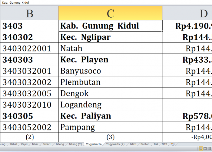 Desa di Kabupaten Gunung Kidul dan Sleman Raih Dana Insentif Desa Tahun 2024