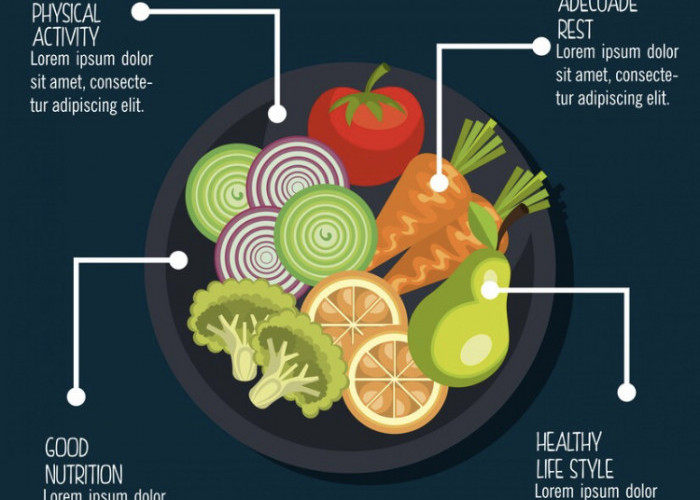 Mengubah Pola Makan di Tahun Baru, Dari Junk Food ke Clean Eating