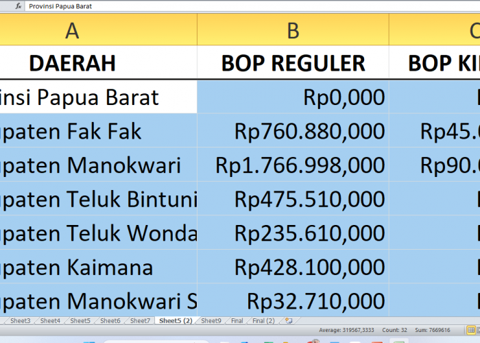 Rp3,8 miliar untuk BOP Pendidikan Nonformal Papua Barat di 2025, Begini Detail Alokasinya