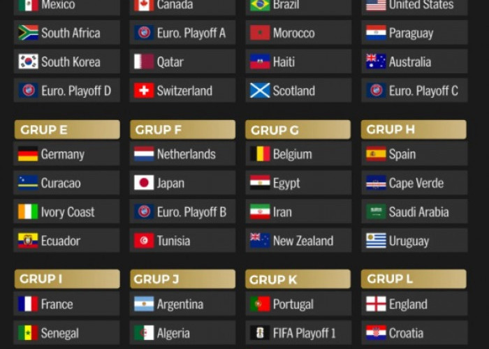 Drawing Piala Dunia 2026: Brasil dan Prancis Masuk Grup 