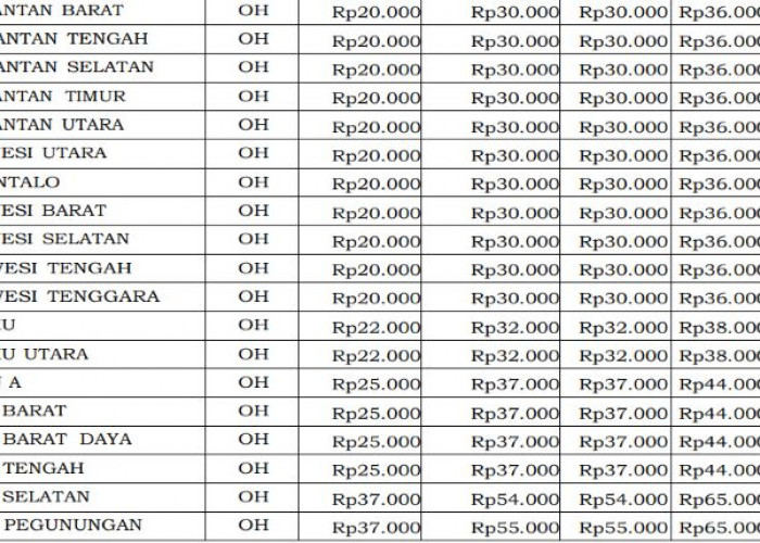 SBM 2026 Atur Biaya Makan ABK Cadangan Kapal Negara, Bengkulu Rp27 Ribu per Hari