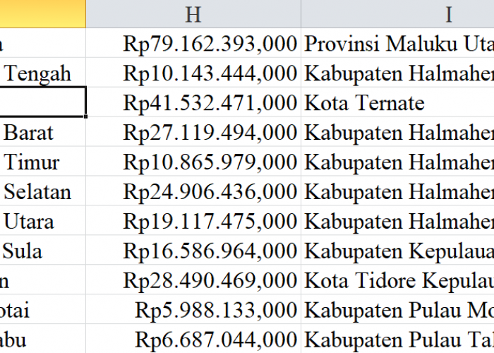 2024, Tunjangan Guru Maluku Utara 377 Miliar: Khusus Guru Terpencil 90 Miliar