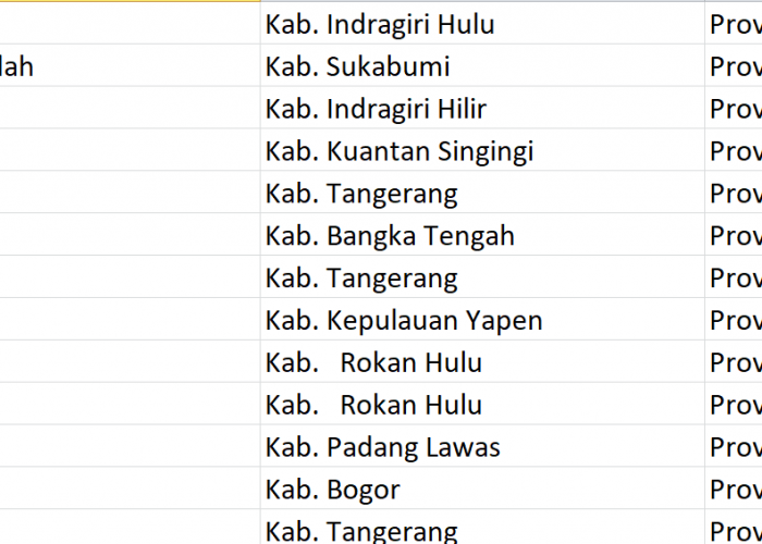 Nama Pasaran di Indonesia, ‘Pasir’ Jadi Nama 211 Desa: Ini Daftar Lengkapnya