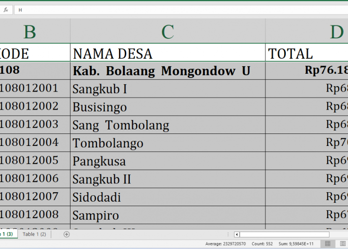 Simak Rincian Dana Desa 2025 Bolaang Mongondow Utara, Total Rp76,1 Miliar: Ini Lengkapnya