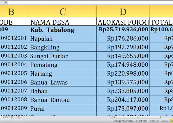 Peta Dana Desa 2025: Alokasi Dana untuk Setiap Desa di Tabalong Provinsi Kalimantan Selatan