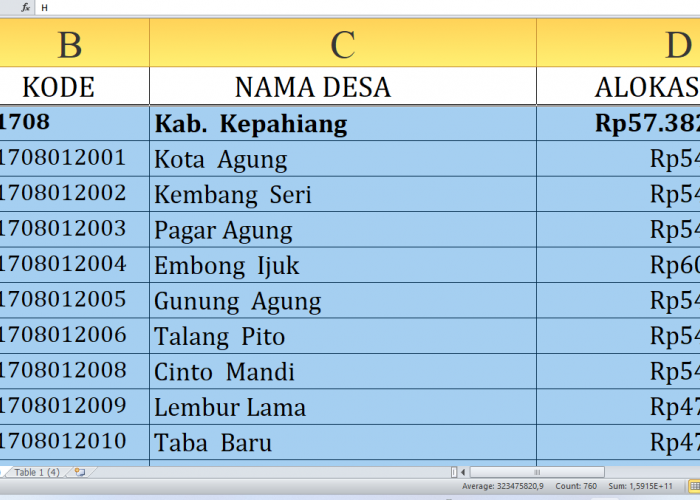 Dana Desa 2025 Kepahiang Rp80,5 Miliar: Rincian Lengkap dan Desa Terbesar Penerima