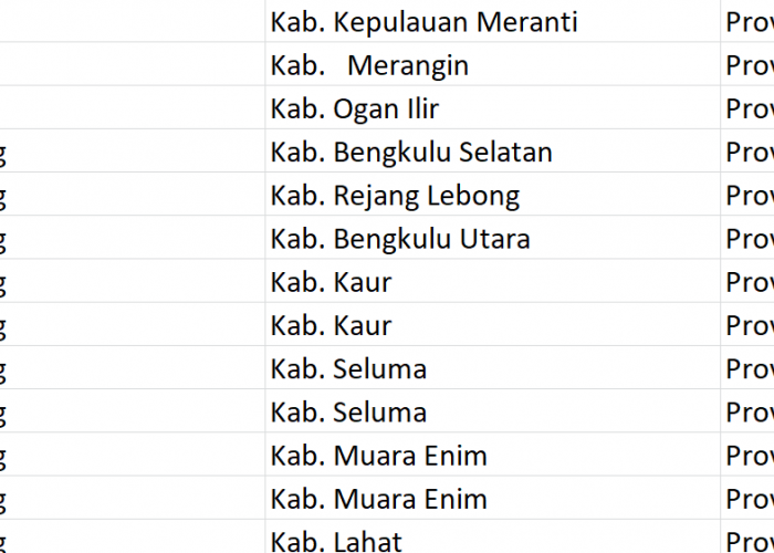 Nama Paling Pasaran di Indonesia, ‘Tanjung’ Jadi Nama 1.011 Desa: Ini Daftar Lengkapnya