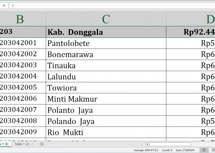 Di Sini Lengkap Rincian Dana Desa 2025 Donggala Sulawesi Tengah Rp137,9 Miliar, Cek Desa Terbesar Penerima