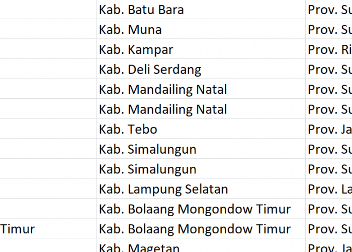 Nama Desa Populer, ‘Bangun’ Digunakan 118 Desa se-Indonesia, Apa Nama Desamu? Ini Daftar Lengkapnya