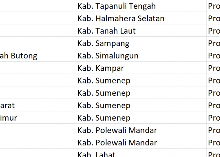 Nama Pasaran di Indonesia, ‘Kebun’ Jadi Nama 34 Desa: Ini Daftar Lengkapnya