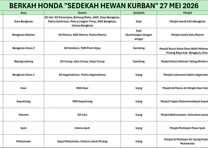 Astra Motor Bengkulu dan Dealer Honda Tebar Berkah Kurban di 10 Wilayah