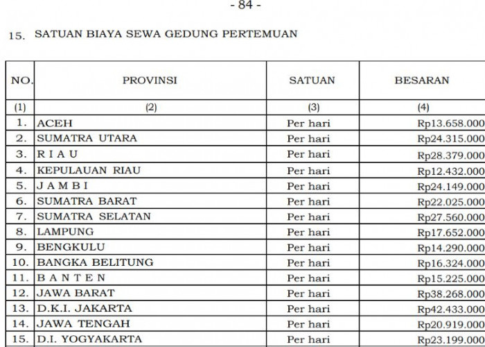 Aturan Anggaran 2026 Perjelas Honor Narasumber, Beasiswa ASN hingga Perawatan Aset Kantor