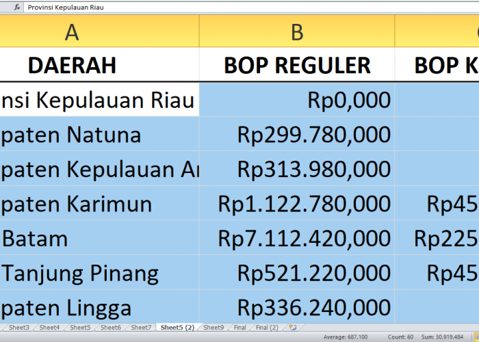 BOP untuk Pendidikan Nonformal di Kepulauan Riau Tahun 2025 Sentuh Rp miliar, Ini Rinciannya per Daerah