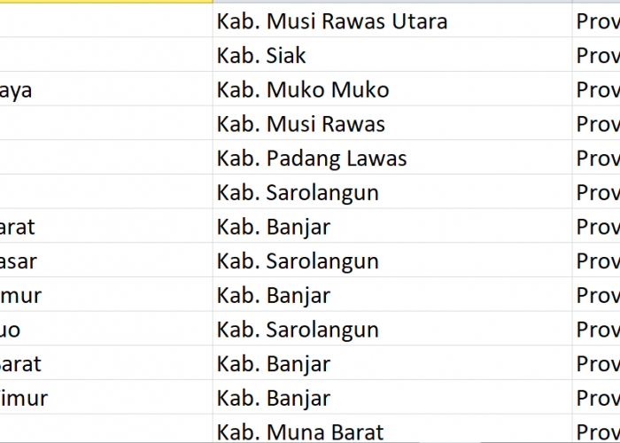 Nama Pasaran di Indonesia, ‘Mandi’ Jadi Nama 47 Desa: Ini Daftar Lengkapnya