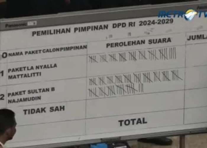 Sultan B Najamudin Terpilih sebagai Ketua DPD RI Periode 2024-2029, Kalahkan La Nyalla