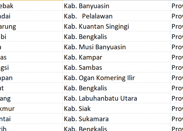 Nama Pasaran, ‘Pangkalan’ Digunakan 72 Desa se-Indonesia, Bagaimana Desamu? Ini Daftarnya