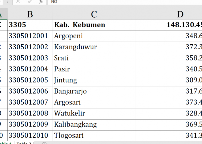 Dana Desa 2026 Kabupaten Kebumen Tembus Rp148,1 Miliar, Ini Daftar Lengkap dan Nominal Tiap Desa