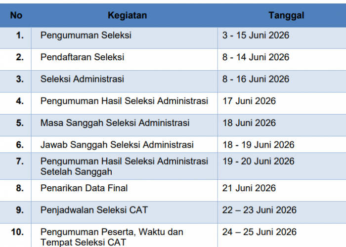 Kemensos Ingatkan Pelamar PPPK Sekolah Rakyat 2026, Percaya Calo Bisa Langsung Gugur dan Terancam Proses Hukum