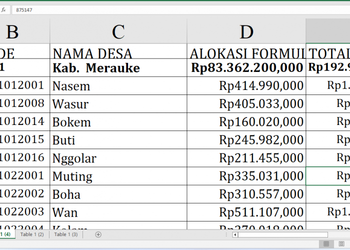 Merauke Provinsi Papua Selatan Terima Rp192,9 Miliar Dana Desa 2025: Desa Mana yang Dapat Porsi Terbesar?