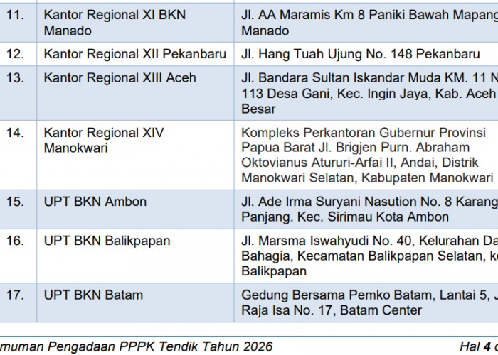 Ingin Lolos PPPK Sekolah Rakyat 2026? Ini 15 Syarat Penting yang Wajib Dipenuhi Pelamar