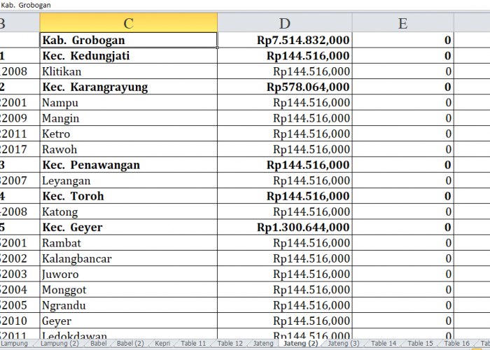 52 Desa di Grobogan Terima Dana Insentif Desa 2024, Ini Rinciannya