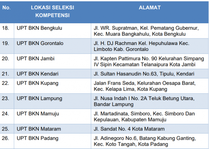 Kemensos Buka 5.127 Formasi PPPK Sekolah Rakyat 2026, Ini Tugas dan Peluang Besar bagi Pencari Kerja