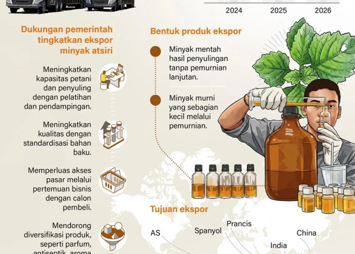 INFO GRAFIK: Minyak Atsiri Indonesia Makin Wangi di Pasar Global