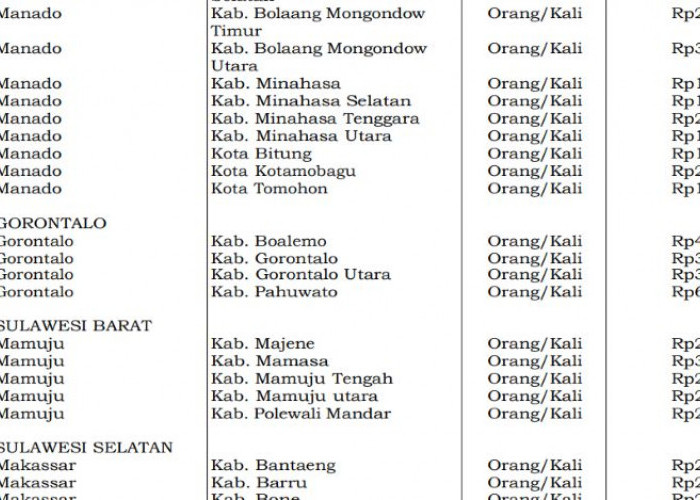 Tarif Perjalanan Dinas 2026 Diperbarui, Maluku Utara Tembus Rp1,25 Juta per Perjalanan