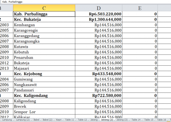 45 Desa di Kabupaten Purbalingga Terima Dana Insentif Desa 2024: Rincian Lengkap