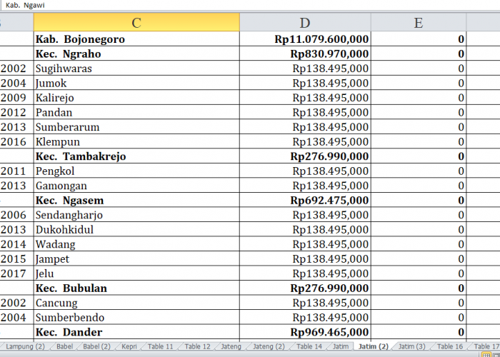 80 Desa di Kabupaten Bojonegoro, Jawa Timur, Raih Dana Insentif Desa Tahun 2024: Berikut Daftarnya