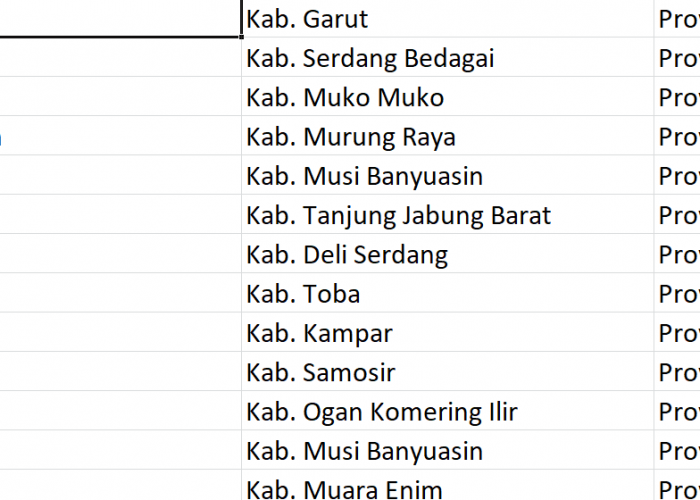 Nama Pasaran, ‘Cinta’ Digunakan 66 Desa se-Indonesia, Bagaimana Desamu? Ini Daftarnya