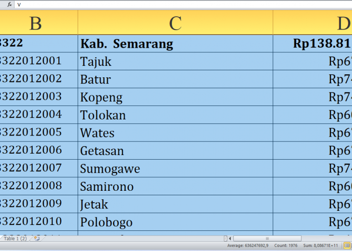 Rincian Dana Desa 2025 Semarang Provinsi Jawa Tengah Rp208,5 miliar, Berikut Detail per Desa: Simak yang Terbe