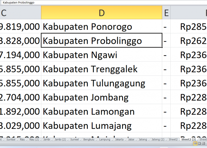 DAK SMP untuk Kabupaten dan Kota di Provinsi Jawa Timur Tahun 2025, Ini Rinciannya