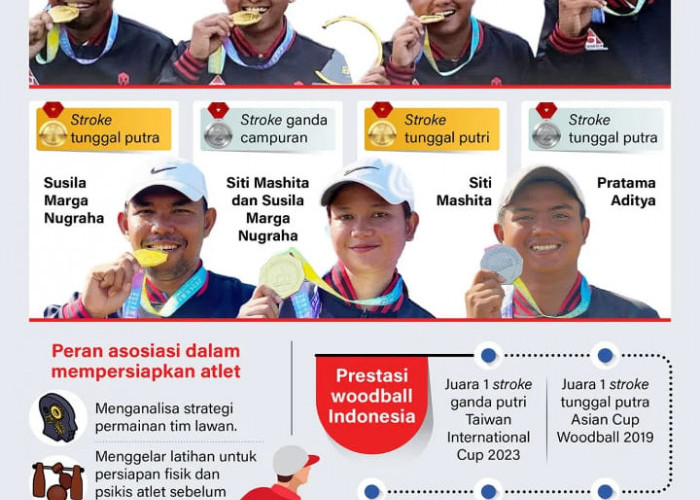 INFOGRAFIS: Indonesia boyong lima medali Piala Dunia Woodball