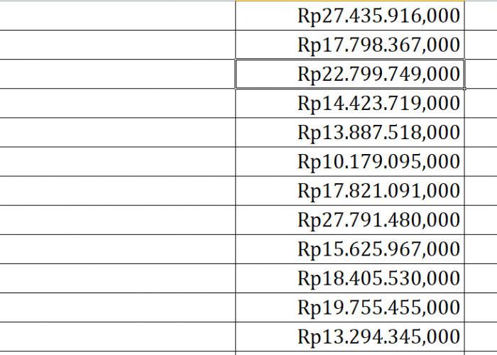 Bantuan Operasional Keluarga Berencana Jawa Barat Rp380,06 Miliar, Berikut Rincian per Daerah