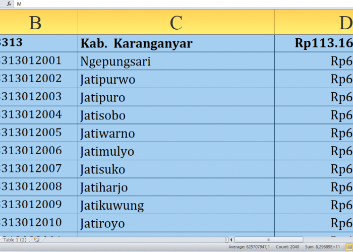 Rincian Dana Desa 2025 Karanganyar Provinsi Jawa Tengah Rp178,7 miliar: Detail per Desa, Siapa yang Terbesar?