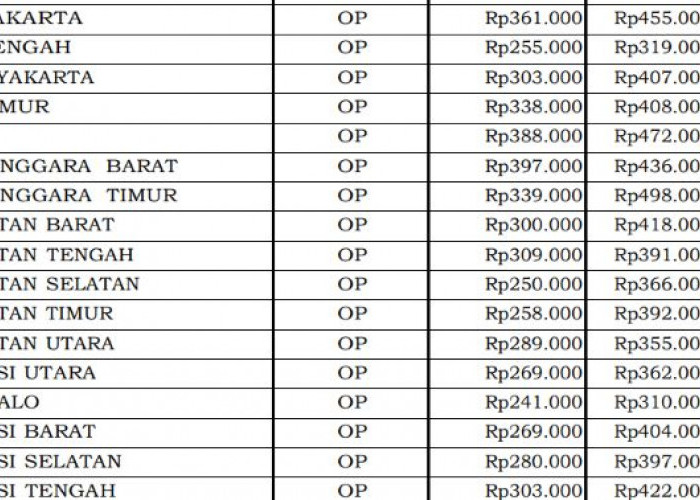 Standar Biaya Rapat Fullday Eselon III 2026 Ditetapkan, Papua Rp703 Ribu Bengkulu Rp416 Ribu