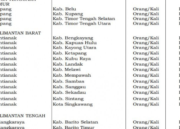 SBM 2026 Tetapkan Tarif Transportasi Darat Baru, Kalbar Tembus Rp550 Ribu, NTB Capai Rp450 Ribu