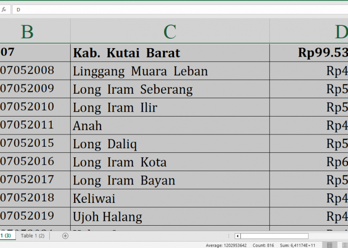 Berapa Rincian Dana Desa 2025 untuk Desa di Kutai Barat Kalimantan Timur? Rp151,3 Miliar, Berikut Lengkapnya