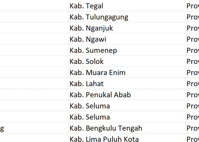 Nama Pasaran di Indonesia, ‘Talang’ Jadi Nama 234 Desa: Ini Daftar Lengkapnya
