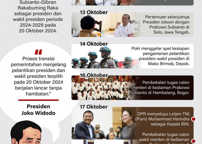 INFOGRAFIS: Peristiwa politik jelang pelantikan presiden