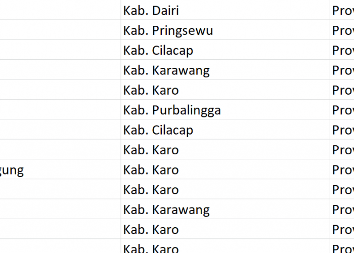 Nama Pasaran di Indonesia, ‘Kuta’ Jadi Nama 101 Desa: Ini Daftar Lengkapnya
