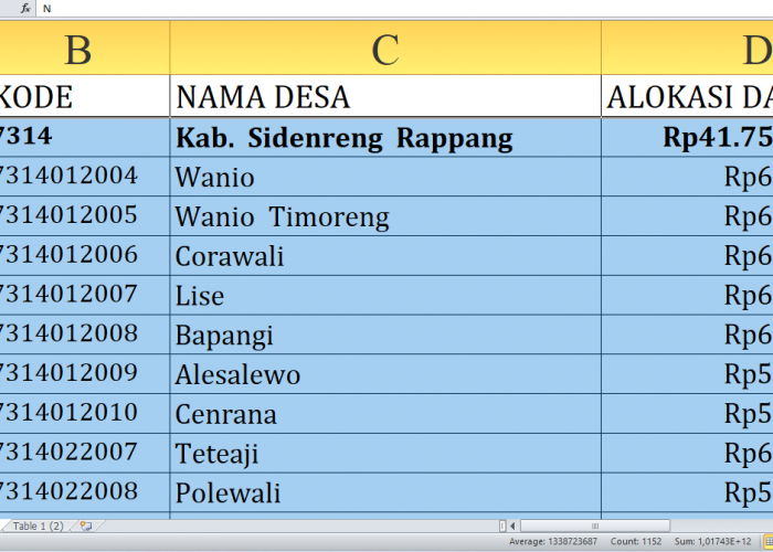 Rincian Dana Desa 2025 Sidenreng Rappang Provinsi Sulawesi Selatan Rp60,8 Miliar: Detail Lengkap di Sini