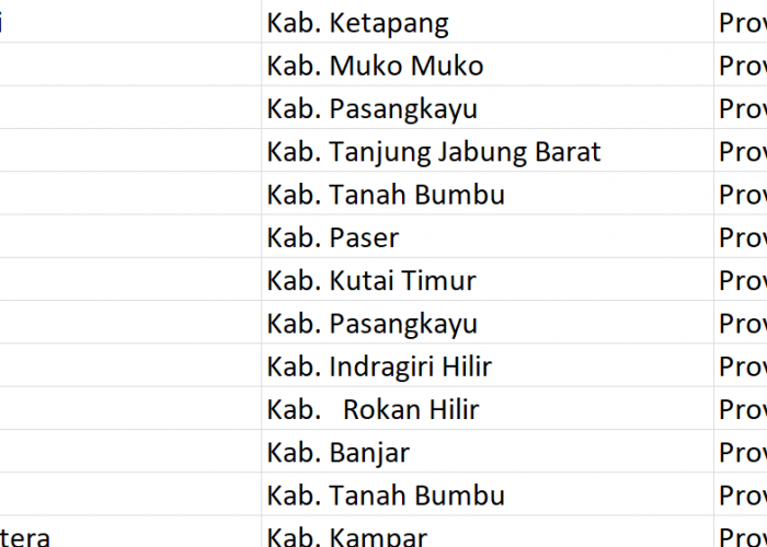 Nama Pasaran di Indonesia, ‘Makmur’ Jadi Nama 303 Desa: Ini Daftar Lengkapnya