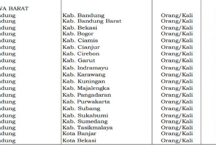 SBM 2026 Perbarui Tarif Transportasi Darat Jawa Barat, Bandung-Bogor Tembus Rp285 Ribu
