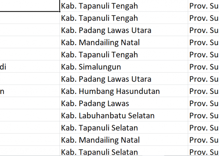 119 Desa di Sumatera Utara Gunakan Kata ‘Aek’, Ini Daftar Lengkapnya