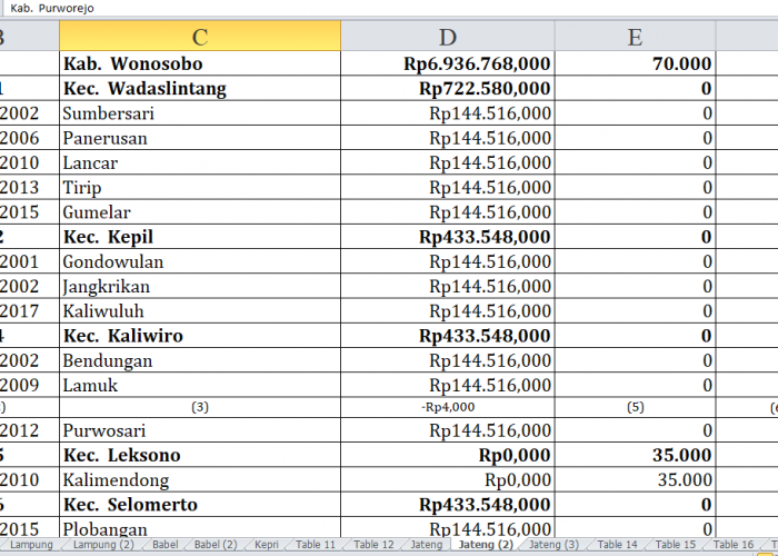 49 Desa di Kabupaten Wonosobo, Jawa Tengah, Terima Dana Insentif Desa 2024: Berikut Rinciannya