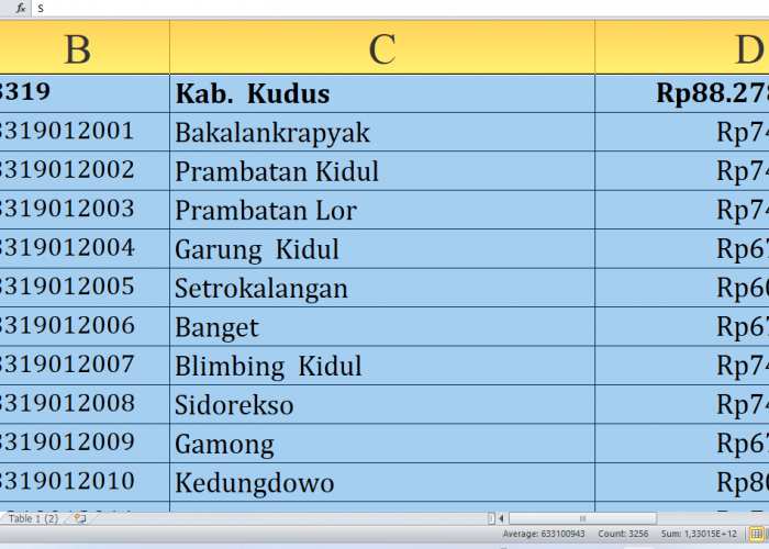 Rincian Dana Desa 2025 Kudus Provinsi Jawa Tengah Rp140,6 miliar: Jumlah per Desa, Siapa yang Terbesar?